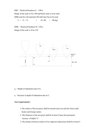 HRC =Rockwell hardness C =100-e
Range of the scale is 0 to 100 and block scale is to be used.
HRB used for soft materials.The ball inter has to be used.
F = F0 + F1 = 10 +90 = 100 kgf
HRB =Rockwell hardness B =130-e
Range of the scale is 30 to 130
0.2mm
F0
F0+F1
F0
SURFACE
DATUM
20
80
e a
e p
HRC =100-e
ep =Depth of indentation due to F0
ea =Increase in depth of indentation due to F1
Test requirements:-
1.The surface of the test piece shall be smooth and even and free from oxide
Scales and foreign matter.
2. The thickness of the test piece shall be at least 8 times the permanent
increase of depth “e”
3. The distance between centres of two adjacent impressions shall be at least 4
 