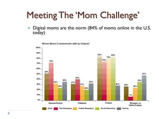 Meeting The ‘Mom Challenge’
   Digital moms are the norm (84% of moms online in the U.S.
    today)
 