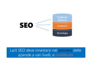 Tecnologia
Contenuti
Pubbliche
Relazioni
La/il SEO deve innestarsi nei processi delle
aziende a vari livelli, e modificarli
La/il SEO deve innestarsi nei processi delle
aziende a vari livelli, e modificarli
SEO
 