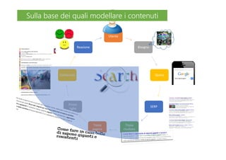 Utente
Bisogno
Query
SERP
Titolo
risultato
Titolo
pagina
Prime
righe
Contenuto
Reazione
Sulla base dei quali modellare i contenutiSulla base dei quali modellare i contenuti
 