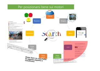 Utente
Bisogno
Query
SERP
Titolo
risultato
Titolo
pagina
Prime
righe
Contenuto
Reazione
Per posizionarsi bene sui motoriPer posizionarsi bene sui motori
 