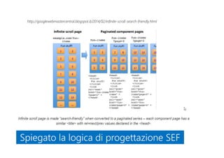 http://googlewebmastercentral.blogspot.it/2014/02/infinite-scroll-search-friendly.html
Spiegato la logica di progettazione SEFSpiegato la logica di progettazione SEF
 