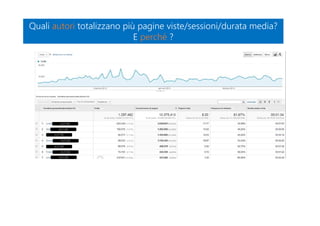 AUTORE
AUTORE
AUTORE
AUTORE
AUTORE
AUTORE
AUTORE
Quali autori totalizzano più pagine viste/sessioni/durata media?
E perché ?
Quali autori totalizzano più pagine viste/sessioni/durata media?
E perché ?
 
