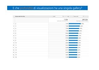 E che profondità di visualizzazioni ha una singola gallery?E che profondità di visualizzazioni ha una singola gallery?
 