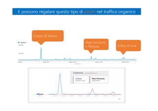 Eclisse 20 Marzo
New Horizons
e Plutone Eclissi di luna
E possono regalare questo tipo di picchi nel traffico organicoE possono regalare questo tipo di picchi nel traffico organico
 