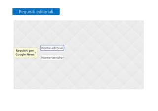 Requisiti editorialiRequisiti editoriali
 