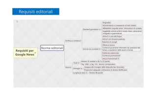 Requisiti editorialiRequisiti editoriali
 