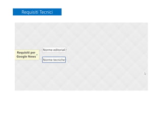 Requisiti TecniciRequisiti Tecnici
 