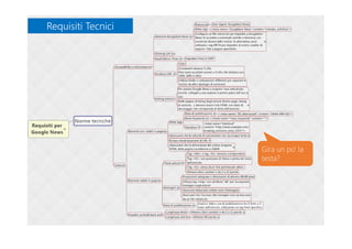 Requisiti TecniciRequisiti Tecnici
Gira un po’ la
testa?
 