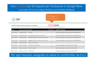 Punteggio di
«compliance»
Una checklist con 50 requisiti per l’inclusione in Google News
(scaricabile all’indirizzo https://find.box.com/checklist-GGNews)
Una checklist con 50 requisiti per l’inclusione in Google News
(scaricabile all’indirizzo https://find.box.com/checklist-GGNews)
Per ogni requisito, assegnate un valore di «conformità» da 0 a 5Per ogni requisito, assegnate un valore di «conformità» da 0 a 5
 