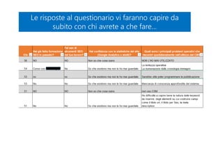 Le risposte al questionario vi faranno capire da
subito con chi avrete a che fare…
Le risposte al questionario vi faranno capire da
subito con chi avrete a che fare…
 