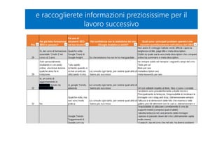 e raccoglierete informazioni preziosissime per il
lavoro successivo
e raccoglierete informazioni preziosissime per il
lavoro successivo
 
