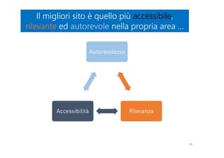 66
Autorevolezza
RilevanzaAccessibilità
Il migliori sito è quello più accessibile,
rilevante ed autorevole nella propria area …
Il migliori sito è quello più accessibile,
rilevante ed autorevole nella propria area …
 