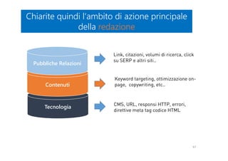 67
Link, citazioni, volumi di ricerca, click
su SERP e altri siti..
Keyword targeting, ottimizzazione on-
page, copywriting, etc..
CMS, URL, responsi HTTP, errori,
direttive meta tag codice HTML
Chiarite quindi l‘ambito di azione principale
della redazione
Chiarite quindi l‘ambito di azione principale
della redazione
Tecnologia
Contenuti
Pubbliche Relazioni
 