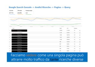 Google Search Console -> Analisi Ricerche -> Pagina -> Query
Facciamo vedere come una singola pagina può
attrarre molto traffico da tante ricerche diverse
Facciamo vedere come una singola pagina può
attrarre molto traffico da tante ricerche diverse
Query
Query
Query
Query
Query
Query
Query
Query
Query
 