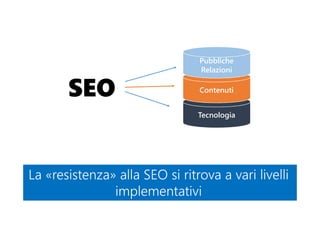 Tecnologia
Contenuti
Pubbliche
Relazioni
La «resistenza» alla SEO si ritrova a vari livelli
implementativi
La «resistenza» alla SEO si ritrova a vari livelli
implementativi
SEO
 