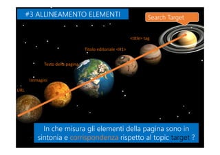 Acconciature a prova di sbaglio
<title> tag
Testo della pagina
Immagini
URL
Titolo editoriale <H1>
#3 ALLINEAMENTO ELEMENTI#3 ALLINEAMENTO ELEMENTI Search Target
In che misura gli elementi della pagina sono in
sintonia e corrispondenza rispetto al topic target ?
In che misura gli elementi della pagina sono in
sintonia e corrispondenza rispetto al topic target ?
 