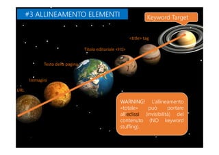 Acconciature a prova di sbaglio
<title> tag
Testo della pagina
Immagini
URL
Titolo editoriale <H1>
WARNING! L’allineamento
«totale» può portare
all’eclissi (invisibilità) del
contenuto (NO keyword
stuffing).
#3 ALLINEAMENTO ELEMENTI#3 ALLINEAMENTO ELEMENTI Keyword Target
 