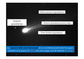 Lo spazio delle ricerche target di un contenuto/articolo ha quasi
sempre una query di testa, ed una lunga scia di termini di coda
Lo spazio delle ricerche target di un contenuto/articolo ha quasi
sempre una query di testa, ed una lunga scia di termini di coda
Sintomi
gravidanza
Sintomi
gravidanza
Primi Sintomi gravidanzaPrimi Sintomi gravidanza
Sintomi gravidanza primo meseSintomi gravidanza primo mese
Mal di pancia in gravidanzaMal di pancia in gravidanza
 