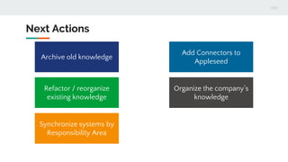 Next Actions
Archive old knowledge
Add Connectors to
Appleseed
Refactor / reorganize
existing knowledge
Organize the compa...