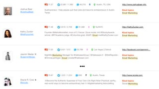 Tweetem za Ocean - konwersacja i konwersja na Twitterze #zagranico