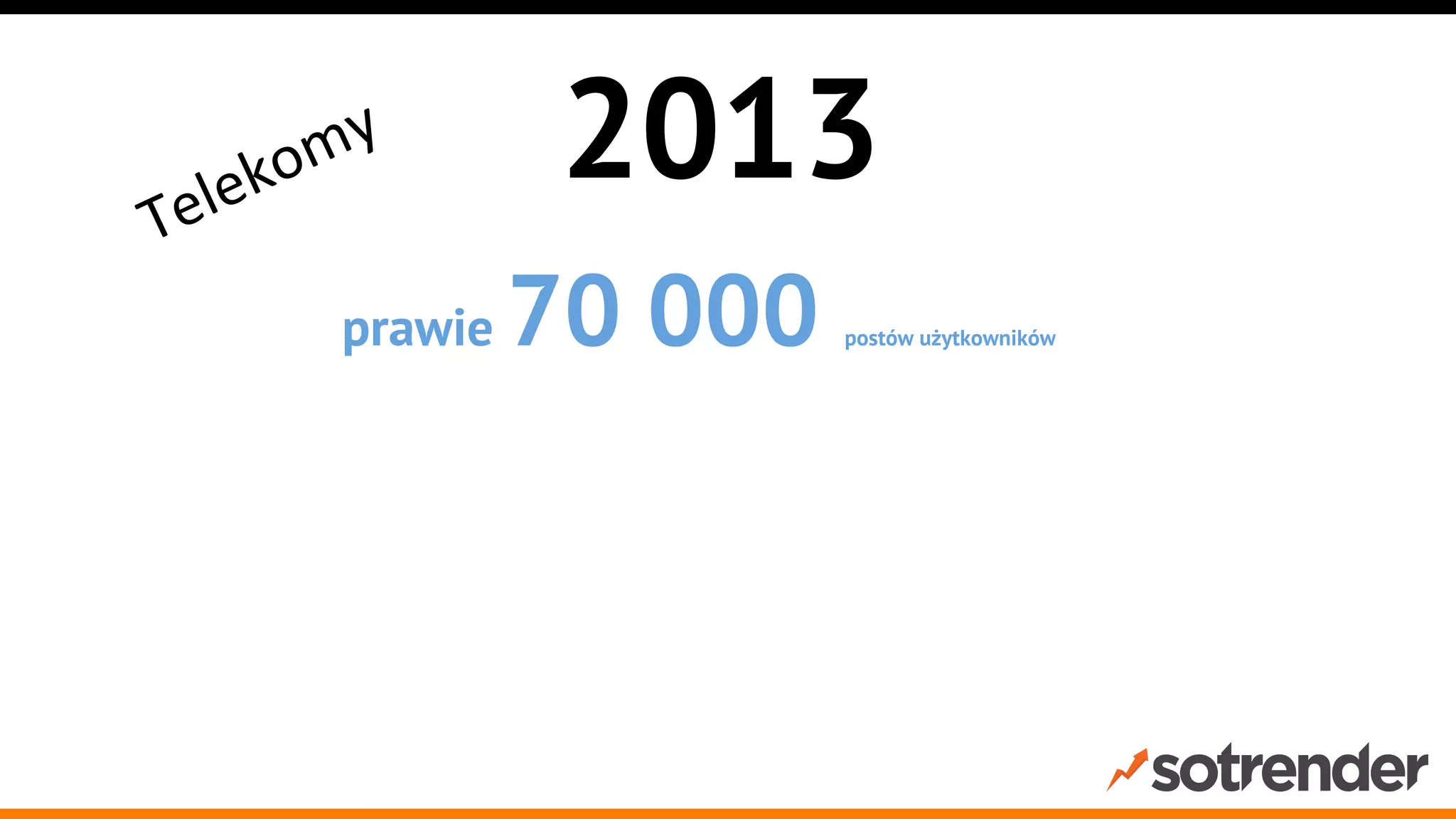 2013
prawie

70 000

postów użytkowników

45% z nich to posty reklamacyjne
80% posty z odpowiedzią strony

93% posty dotyczące problemów/reklamacji,

zareagowała marka.

na które

 