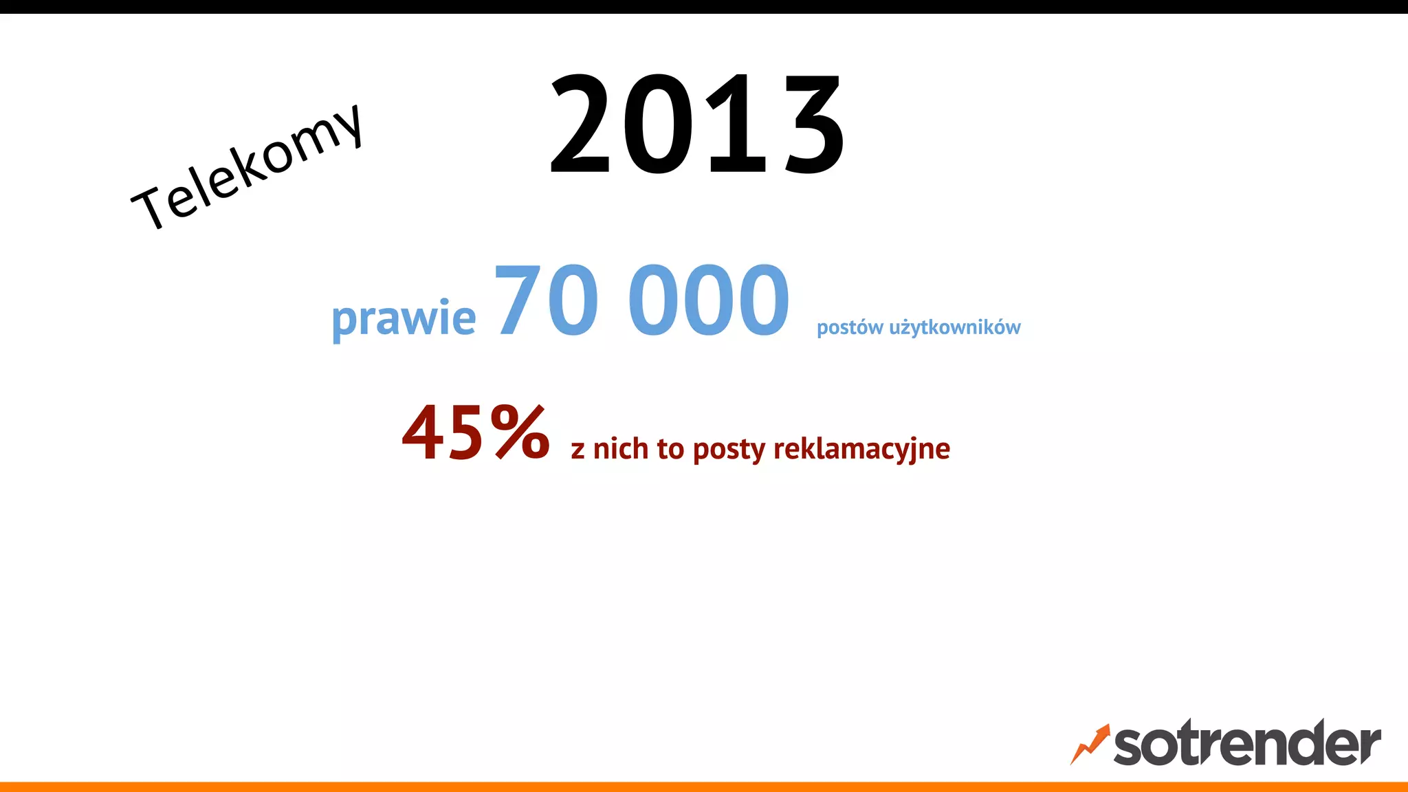 2013
prawie

70 000

postów użytkowników

45% z nich to posty reklamacyjne
80% posty z odpowiedzią strony

93% posty dotyczące problemów/reklamacji,

zareagowała marka.

na które

 