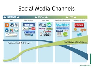 Social Media Channels
 