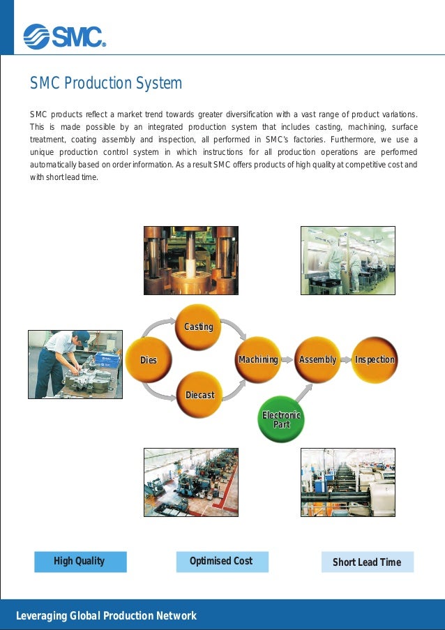 SMC Pneumatics (India) Pvt. Ltd., Noida, Pneumatic Automation Products