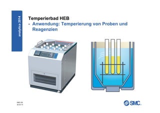 SMC-DE
20.03.14
Temperierbad HEB
- Anwendung: Temperierung von Proben und
Reagenzien
analytica2014
 