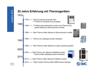 SMC-DE
20.03.14
35 Jahre Erfahrung mit Thermogerätenanalytica2014
1978 ------ Thermo products business start.
1st Chiller for industrial X-ray analyser.
1986 ------ 1st Peltier type temperature control unit (Thermo con)
started delivery to Semiconductor market.
1988 ------ Start Thermo chiller delivery to Semiconductor market.
1996 ------ Start Thermo chiller delivery to Laser machining system
2004 ------ Start Thermo con delivery to Medical market.
Thermo chiller catalogue product released.
1980
1990
2000
2010
1989 ------ Thermo con catalogue product released.
2013 ------ Triple inverter Thermo chiller HRSH series released.
1970
2012 ------ Start Thermo chiller delivery to Medical market.
 