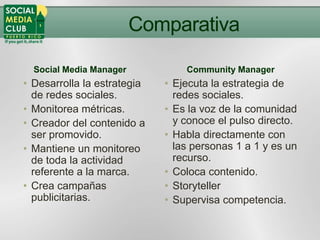 Comparativa

  Social Media Manager           Community Manager
• Desarrolla la estrategia   • Ejecuta la estrategia de
  de redes sociales.           redes sociales.
• Monitorea métricas.        • Es la voz de la comunidad
• Creador del contenido a      y conoce el pulso directo.
  ser promovido.             • Habla directamente con
• Mantiene un monitoreo        las personas 1 a 1 y es un
  de toda la actividad         recurso.
  referente a la marca.      • Coloca contenido.
• Crea campañas              • Storyteller
  publicitarias.             • Supervisa competencia.
 