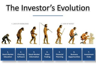 The Investor’s Evolution1.Stock Market Education2.ChartingSoftware3.Stock MarketInformation4.ShareTrading5.FinancialPlanning6.BusinessOpportunities7.InvestmentClubs