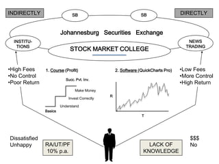  Financial Independence