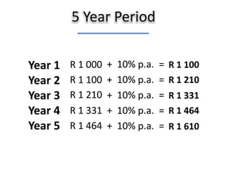  TravelINDIRECTLYDIRECTLYSBSBJohannesburg   Securities   ExchangeNEWS TRADINGINSTITU-TIONSSTOCK MARKET COLLEGEHigh Fees