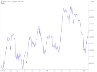 R 1 000 + 10% p.a. = R 1 100How much profit did you make?How long did it take?What can you do with it?Is it worth it?Are you sure?