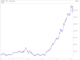 5 Year PeriodYear 1Year 2Year 3Year 4Year 5+  10% p.a.  =  +  10% p.a.  =+  10% p.a.  = +  10% p.a.  = +  10% p.a.  = R 1 000R 1 100R 1 100R 1 210R 1 210R 1 331R 1 331R 1 464R 1 464R 1 610