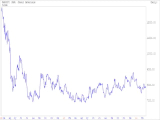 In 5 Years R 1 000 grows to R 1 610How much profit did you make?How long did it take?What can you do with it?Is it worth it?Why are you doing it?