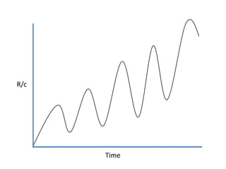 80% of shares fluctuate by more than 100% p.a.
