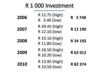 1 - SASOL LIMITED  -  CL: 33185.00     DY: 3.16     EY: 8.01     PE: 12.49     UT: ++     JT: ++