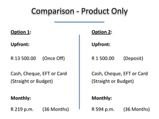 Active InvestorWhat to Buy?When to Buy?When to Sell?