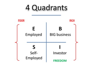 ComparisonCurrent Investments:R 1 000 @ 10 % p.a. = R 1 610Active Trade:R 1 000 Investment = R 82 374