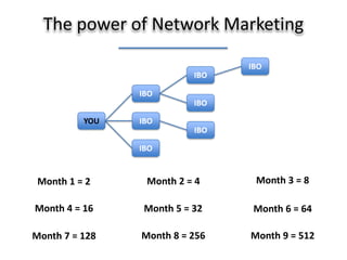 Why SMC started a Business Opportunity?  Clients - Lack of Money.  Word of Mouth Advertising.  Offer a Commission.