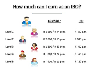 Salary Graph     EXPENSESIncomeINCOMETime