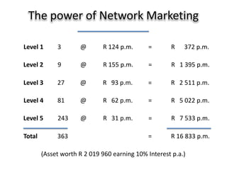 Self-Employed - Income Graph EXPENSESIncomeINCOMETime