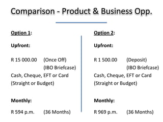 The power of Network Marketing    IBOIBOIBOIBOYOUIBOIBOIBOMonth 3 = 8Month 2 = 4Month 1 = 2Month 4 = 16Month 5 = 32Month 6 = 64Month 9 = 512Month 8 = 256Month 7 = 128
