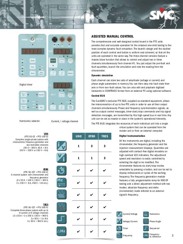 SMC PTERange Manual and PC Controlled Relay Test Equipment