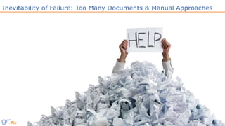 17© GRC 20/20 Research, LLC • www.GRC2020.com
Inevitability of Failure: Too Many Documents & Manual Approaches
 