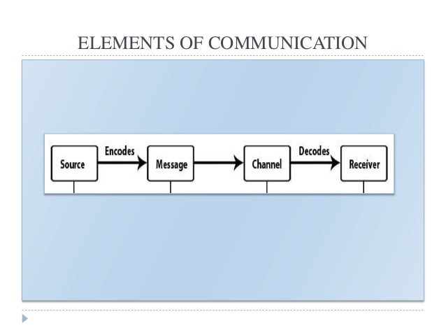 SMCR Model PPT