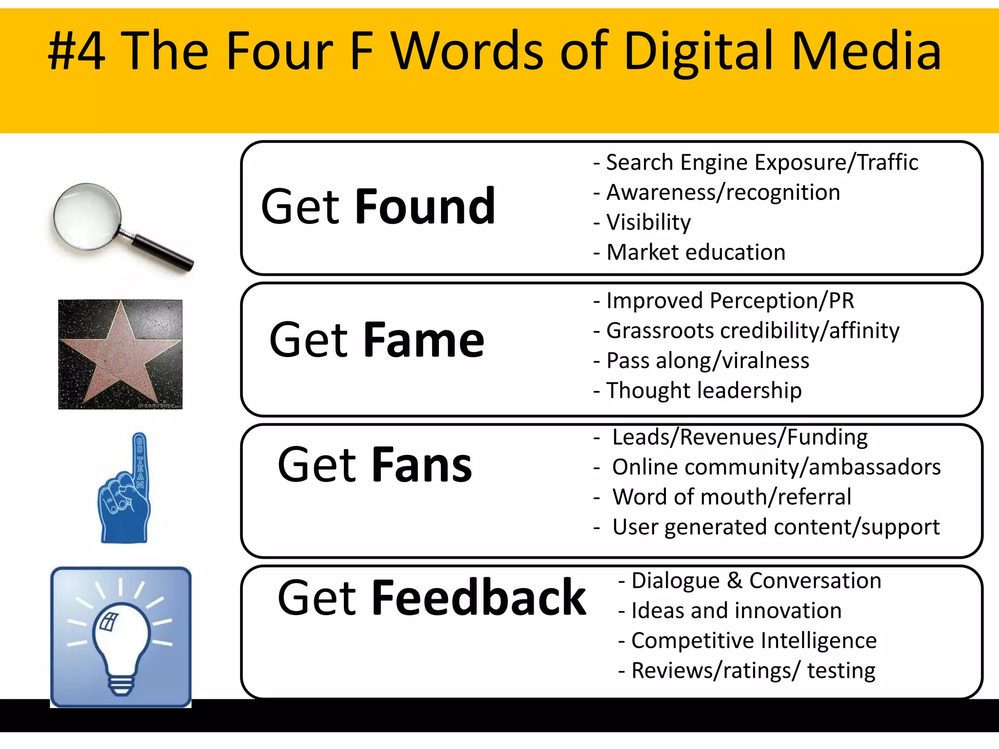 #4 The Four F Words of Digital Media
                        - Search Engine Exposure/Traffic
                        - Awareness/recognition
        Get Found       - Visibility
                        - Market education
                        - Improved Perception/PR
        Get Fame        - Grassroots credibility/affinity
                        - Pass along/viralness
                        - Thought leadership
                        -   Leads/Revenues/Funding
         Get Fans       -
                        -
                            Online community/ambassadors
                            Word of mouth/referral
                        -   User generated content/support

                            - Dialogue & Conversation
         Get Feedback       - Ideas and innovation
                            - Competitive Intelligence
                            - Reviews/ratings/ testing
 